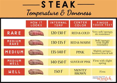 flank steak cooking time on gas grill